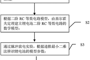 基于分段擴展卡爾曼濾波的鋰電池荷電狀態(tài)的估算方法