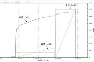 鋰離子電池及其制備工藝