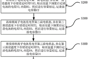 鋰離子電池長期存儲的性能評價方法