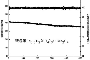 新型高性能水溶液鋰/鈉離子電池及其制作方法