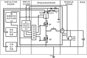 鋰電池充放電測試裝置