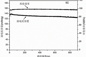 鋰離子固態(tài)電解質(zhì)膜及其制備方法和應(yīng)用