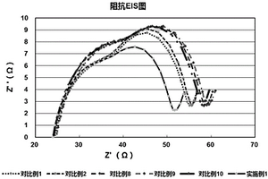 鋰離子成品電池及其制備方法