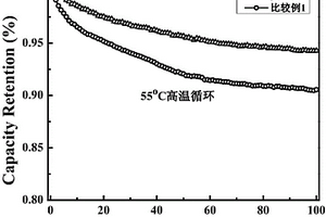 電解液及使用該電解液的鋰離子電池