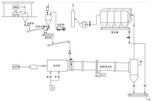 鋰渣回收處理系統(tǒng)