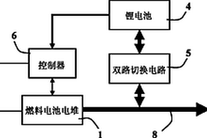 燃料電池與鋰電池雙切換型應急電源