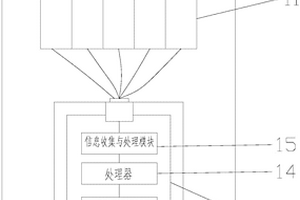 鋰電池的遠程監(jiān)控系統(tǒng)