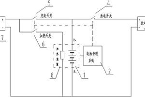 叉車鋰電池加熱系統(tǒng)