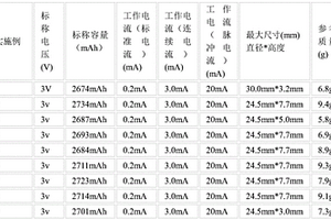 鋰硫電池全固態(tài)電解質(zhì)的制造方法