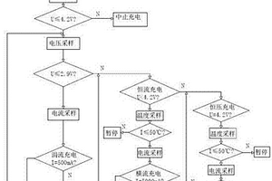 帶溫度檢測(cè)的鋰電池充電控制方法及其充電器