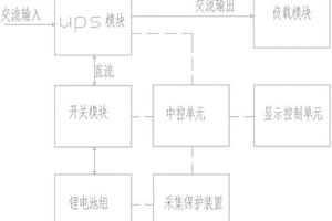 采用鋰電池的UPS電源