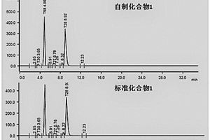 含磷鋰鹽的新型制備方法