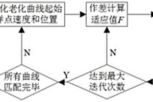 基于隨機(jī)片段數(shù)據(jù)的鋰電池狀態(tài)估計(jì)方法及系統(tǒng)