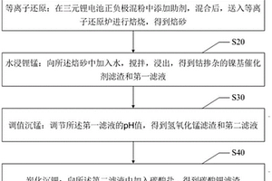 三元鋰電池正負(fù)極材料回收方法