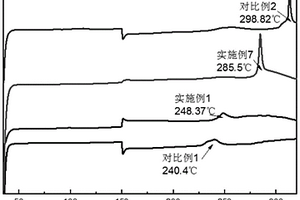 正極活性物質(zhì)及含有該正極活性物質(zhì)的極片和鋰離子電池