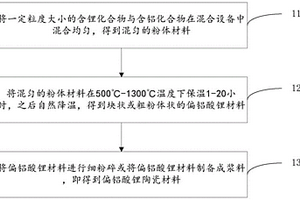 偏鋁酸鋰陶瓷材料及其制備方法和應(yīng)用