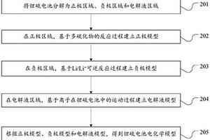 鋰硫電池電化學(xué)模型的構(gòu)建方法、仿真方法及裝置