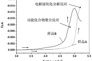 鋰離子電池過(guò)充保護(hù)組合物及方法