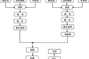 新型鈦酸鋰正極電池的制備方法