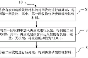 廢舊磷酸鐵鋰材料再生方法及裝置