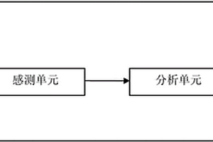 大功率鋰電池性能分析儀器