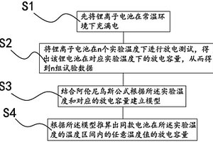 鋰離子電池容量的推算方法及系統(tǒng)