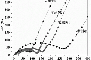 鋰離子電池電解質(zhì)的制備方法