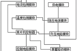 具備調(diào)溫控溫恒溫的充電式鋰電池電烙鐵裝置