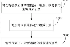 磷酸鐵鋰復(fù)合材料及其制備方法和應(yīng)用