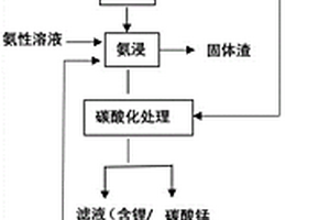 全回收廢舊鋰離子電池并實(shí)現(xiàn)金屬分離的方法