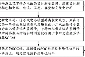 數(shù)?；旌向?qū)動(dòng)的鋰電池持續(xù)峰值功率能力的在線預(yù)測(cè)方法