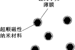 磁性納米鋰離子篩吸附劑及其制備方法