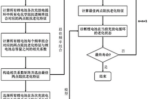 基于兩點阻抗老化特征的鋰電池在線老化診斷方法