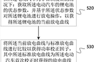 電動汽車鋰電池容量的校正方法以及校正裝置