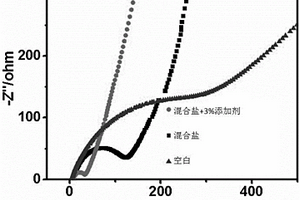 用于鋰離子電池的寬溫域的電解液及其制備方法