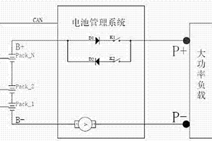 大功率高輸出率的鋰電池儲能系統(tǒng)