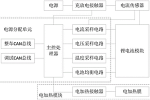 磁懸浮車輛用鋰電池箱