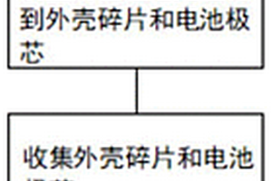 鋰電池高效分離回收工藝