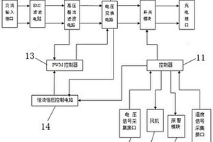 鋰電充電器