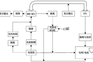 AGV智能倉儲(chǔ)機(jī)器人BMS三元鋰電池淺放放電過程中動(dòng)態(tài)容量修正方法