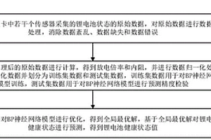 電動(dòng)重卡鋰電池健康狀態(tài)預(yù)測(cè)方法及裝置