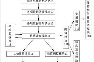 鋰離子電池?zé)崾Э仡A(yù)警防護(hù)系統(tǒng)及方法