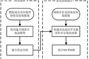 鋰離子電池的SOC和SOH自適應(yīng)協(xié)同估計(jì)方法