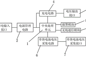 具有過充保護(hù)的電動(dòng)車鋰電池充電器