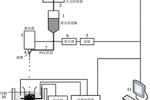 聚變堆包層中子與氚增殖劑鈹酸鋰小球的制備方法