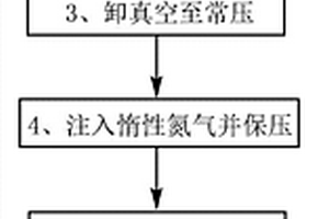 硬殼鋰離子電池的浸潤(rùn)方法