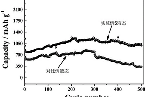 金屬鋰復合電極及其制備方法