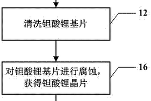 制備鉭酸鋰晶片的方法