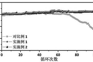 雙鋰鹽凝膠聚合物電解質(zhì)及其制備方法和應(yīng)用