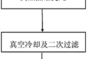 分步真空氣化法提純金屬鋰